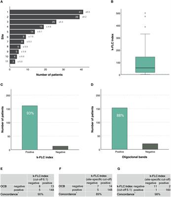 Diagnostic value of kappa free light chain index in patients with primary progressive multiple sclerosis – a multicentre study